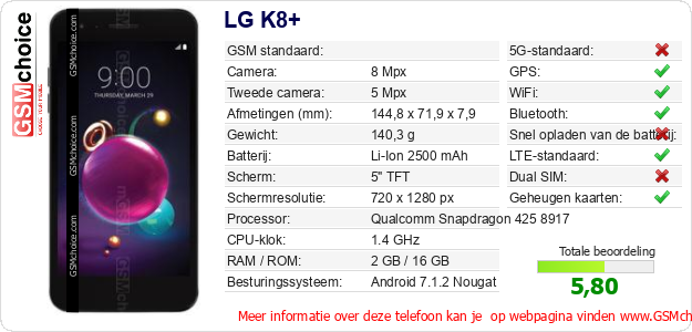 LG K8+ Technische gegevens 