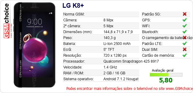LG K8+ Especificações técnicas do telemóvel LG K8+ Especificações técnicas do telemóvel