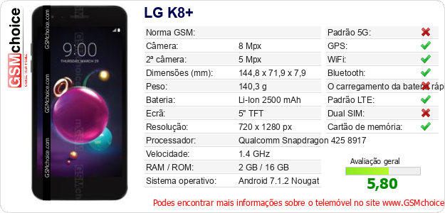 LG K8+ Especificações técnicas do telemóvel 
