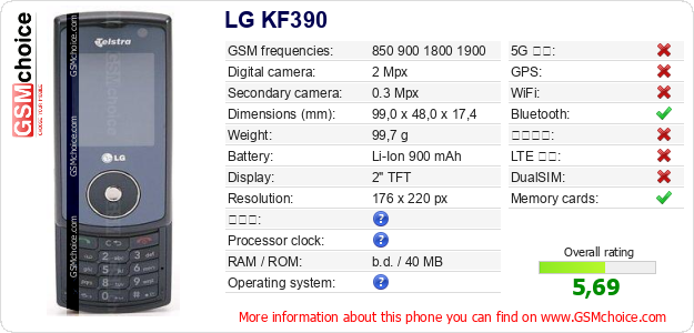 LG KF390 手機技術數據