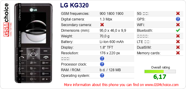 LG KG320 手機技術數據
