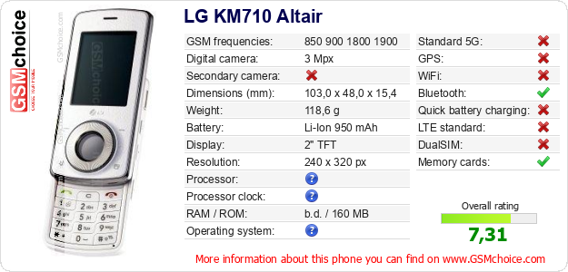 LG KM710 Altair technical specifications LG KM710 Altair technical specifications