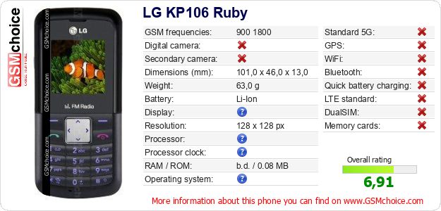 LG KP106 Ruby technical specifications LG KP106 Ruby technical specifications