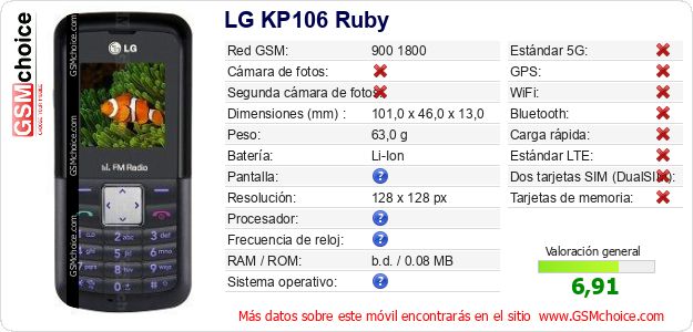 LG KP106 Ruby Datos técnicos del móvil LG KP106 Ruby Datos técnicos del móvil