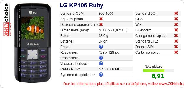 LG KP106 Ruby Fiche technique