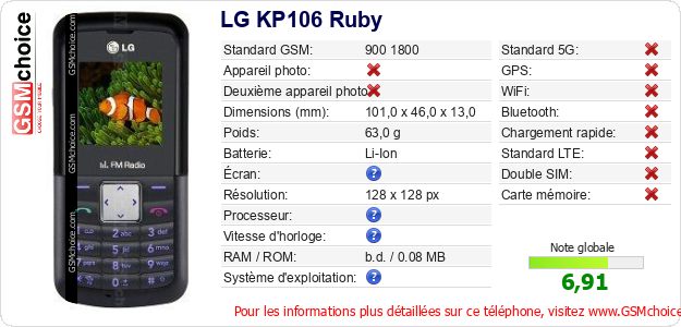 LG KP106 Ruby Fiche technique