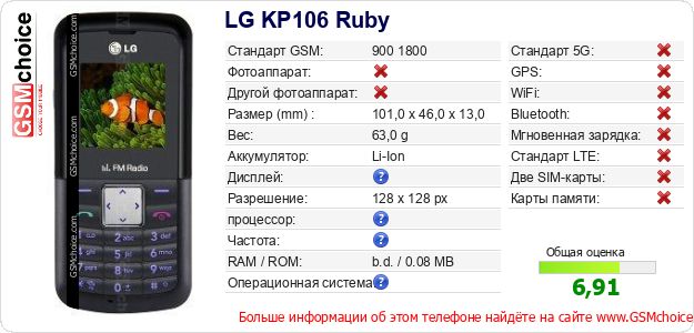 LG KP106 Ruby Технические данные телефона LG KP106 Ruby Технические данные телефона