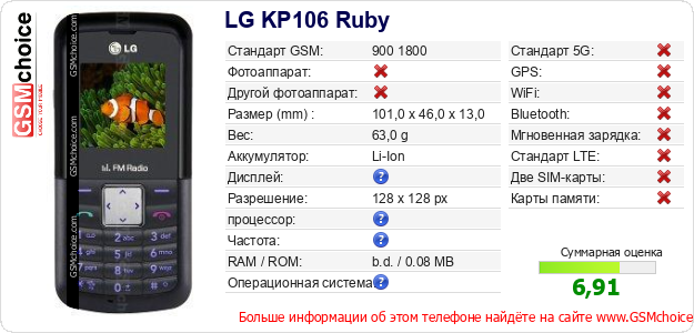 LG KP106 Ruby Технические данные телефона LG KP106 Ruby Технические данные телефона