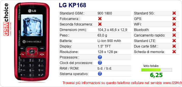 LG KP168 Dati tecnici di telefono cellulare LG KP168 Dati tecnici di telefono cellulare