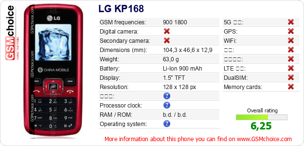 LG KP168 手机技术数据