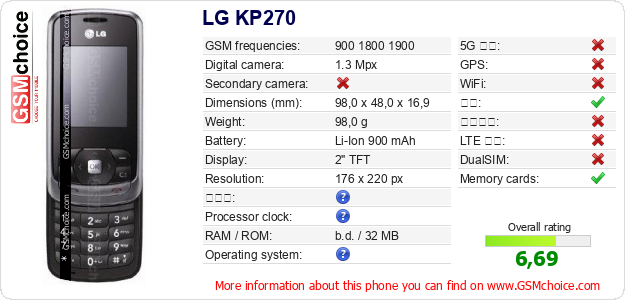 LG KP270 手机技术数据