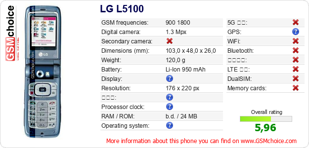 LG L5100 手機技術數據