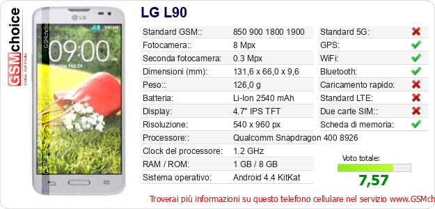 LG L90 Dati tecnici di telefono cellulare  LG L90 Dati tecnici di telefono cellulare