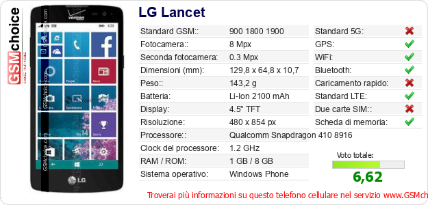 LG Lancet Dati tecnici di telefono cellulare LG Lancet Dati tecnici di telefono cellulare