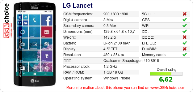 LG Lancet 手机技术数据