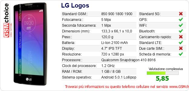 LG Logos Dati tecnici di telefono cellulare LG Logos Dati tecnici di telefono cellulare
