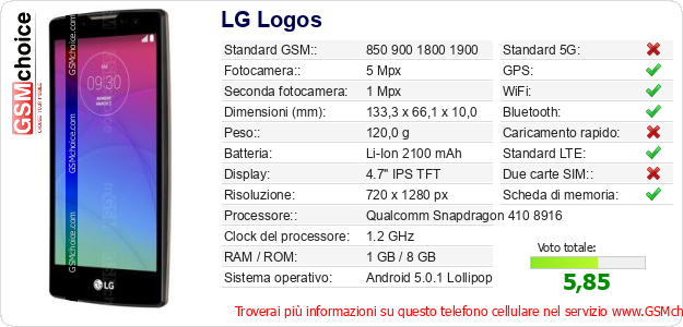 LG Logos Dati tecnici di telefono cellulare LG Logos Dati tecnici di telefono cellulare