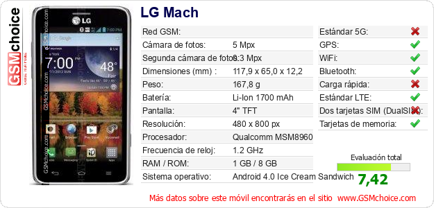 LG Mach Datos técnicos del móvil 