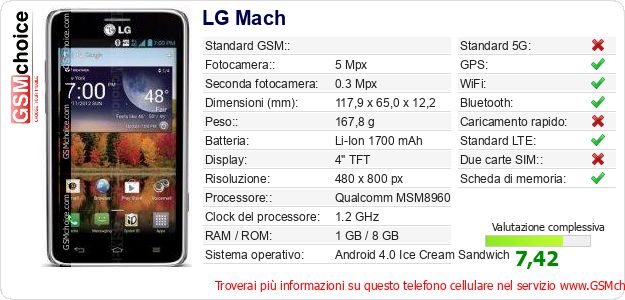LG Mach Dati tecnici di telefono cellulare LG Mach Dati tecnici di telefono cellulare