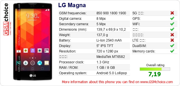 LG Magna 手机技术数据