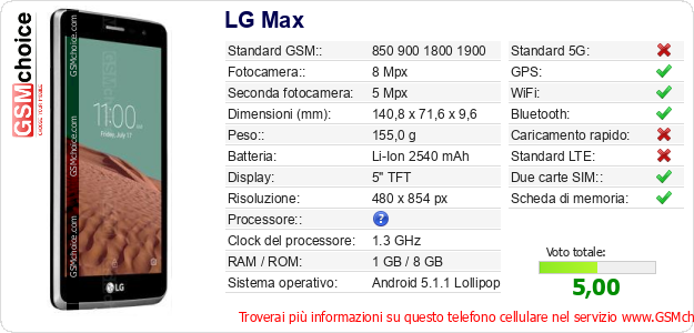 LG Max Dati tecnici di telefono cellulare LG Max Dati tecnici di telefono cellulare