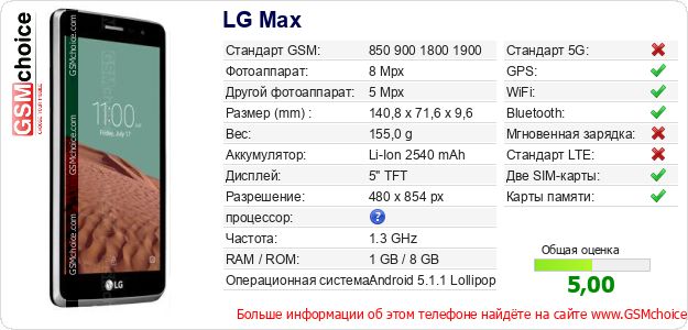 LG Max Технические данные телефона LG Max Технические данные телефона