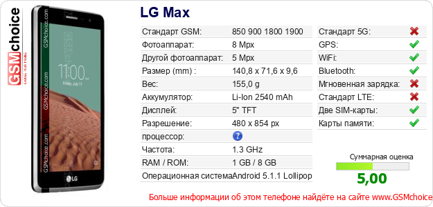 LG Max Технические данные телефона LG Max Технические данные телефона