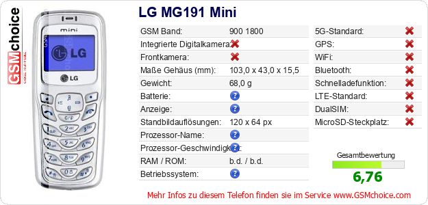 LG MG191 Mini technische Daten LG MG191 Mini technische Daten