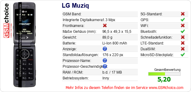 LG Muziq technische Daten LG Muziq technische Daten