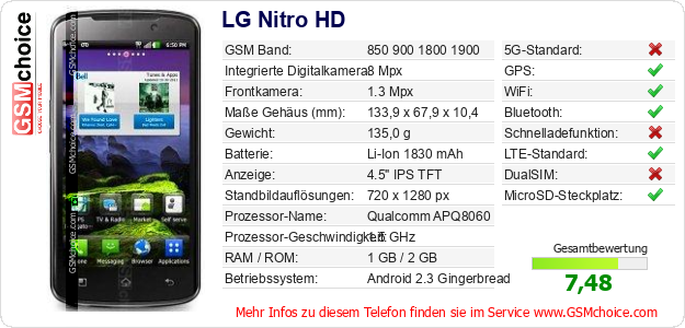 LG Nitro HD technische Daten LG Nitro HD technische Daten