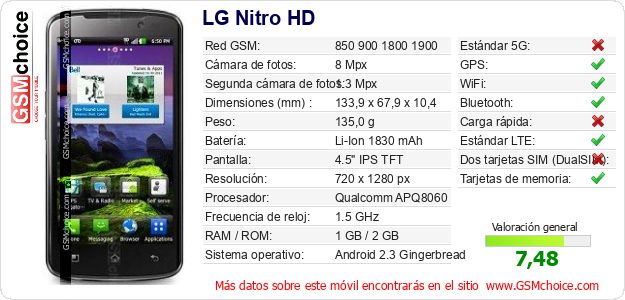 LG Nitro HD Datos técnicos del móvil LG Nitro HD Datos técnicos del móvil