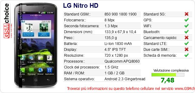 LG Nitro HD Dati tecnici di telefono cellulare LG Nitro HD Dati tecnici di telefono cellulare