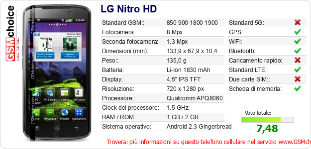 LG Nitro HD Dati tecnici di telefono cellulare LG Nitro HD Dati tecnici di telefono cellulare