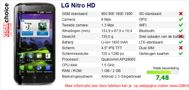 LG Nitro HD Technische gegevens 