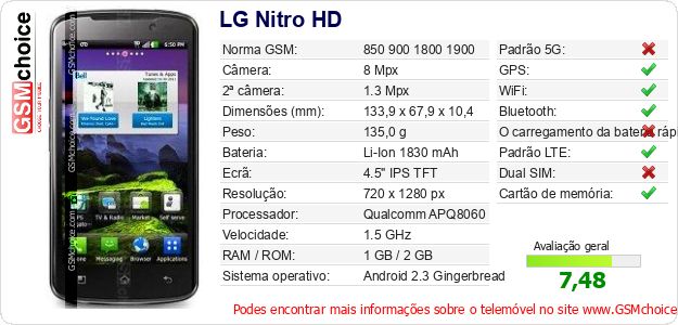 LG Nitro HD Especificações técnicas do telemóvel LG Nitro HD Especificações técnicas do telemóvel
