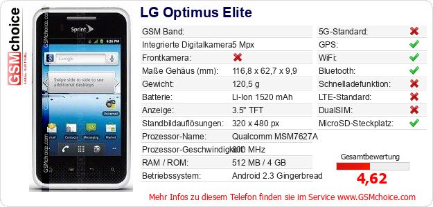 LG Optimus Elite technische Daten LG Optimus Elite technische Daten