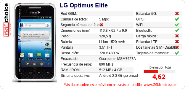LG Optimus Elite Datos técnicos del móvil LG Optimus Elite Datos técnicos del móvil