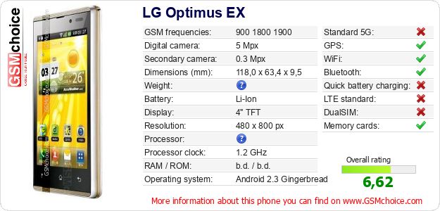 LG Optimus EX technical specifications LG Optimus EX technical specifications
