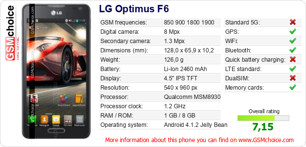 LG Optimus F6 technical specifications LG Optimus F6 technical specifications