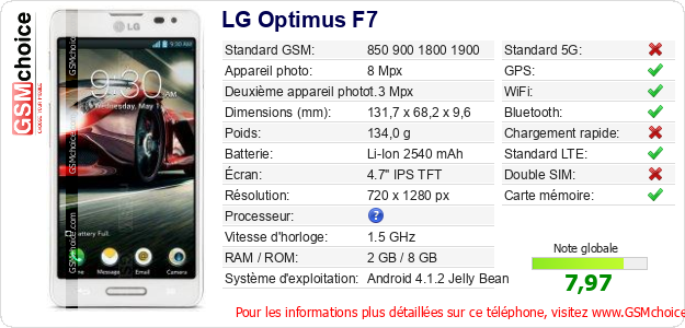 LG Optimus F7 Fiche technique LG Optimus F7 Fiche technique