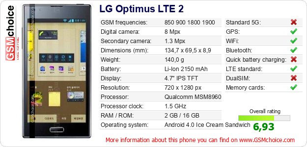 LG Optimus LTE 2 technical specifications LG Optimus LTE 2 technical specifications