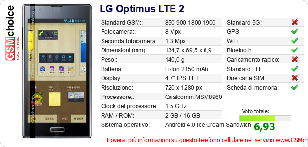LG Optimus LTE 2 Dati tecnici di telefono cellulare LG Optimus LTE 2 Dati tecnici di telefono cellulare