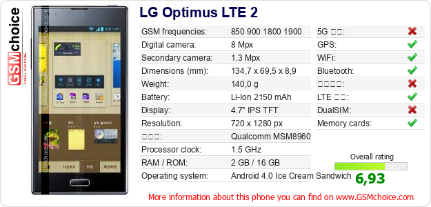 LG Optimus LTE 2 手機技術數據