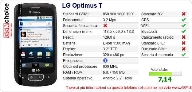 LG Optimus T Dati tecnici di telefono cellulare 