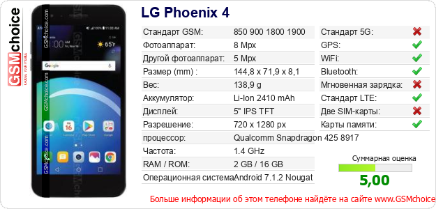 LG Phoenix 4 Технические данные телефона LG Phoenix 4 Технические данные телефона