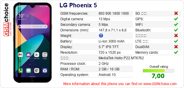 LG Phoenix 5 手機技術數據
