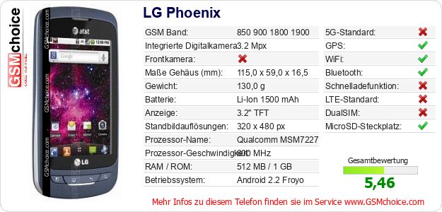 LG Phoenix technische Daten LG Phoenix technische Daten