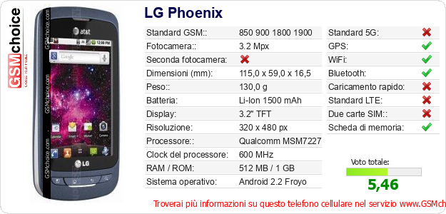 LG Phoenix Dati tecnici di telefono cellulare LG Phoenix Dati tecnici di telefono cellulare