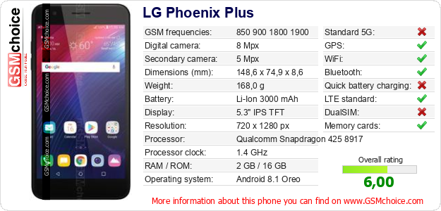 LG Phoenix Plus technical specifications LG Phoenix Plus technical specifications