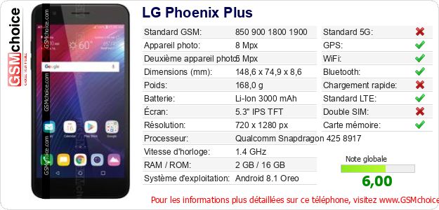 LG Phoenix Plus Fiche technique